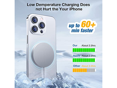 Tappetino di ricarica wireless magnetico per caricabatterie MagSafe