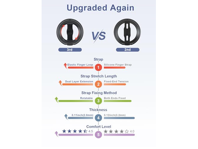 Supporto per telefono con cinturino per le dita