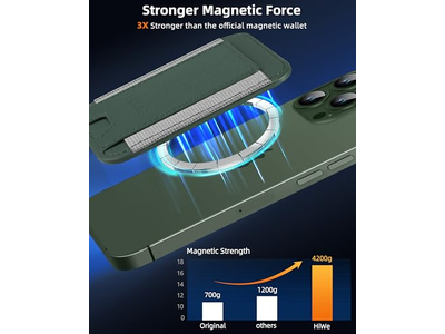 Il portafoglio magnetico più resistente per iPhone